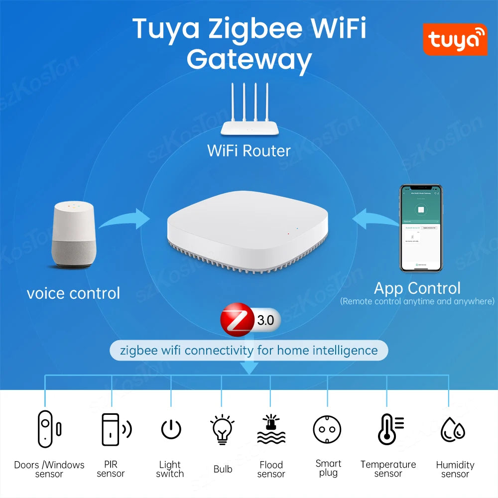 Wireless Zigbee Gateway
