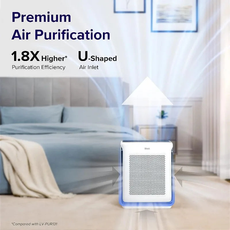 Air Purifier and Odor Remover
